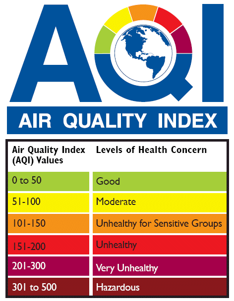 Air Quality Index Chart
